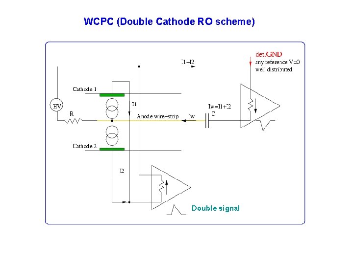 WCPC (Double Cathode RO scheme) Double signal 
