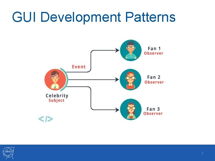 GUI Development Patterns 7 