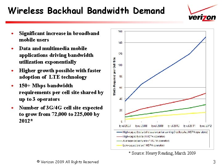 Wireless Backhaul Bandwidth Demand w Significant increase in broadband mobile users w Data and