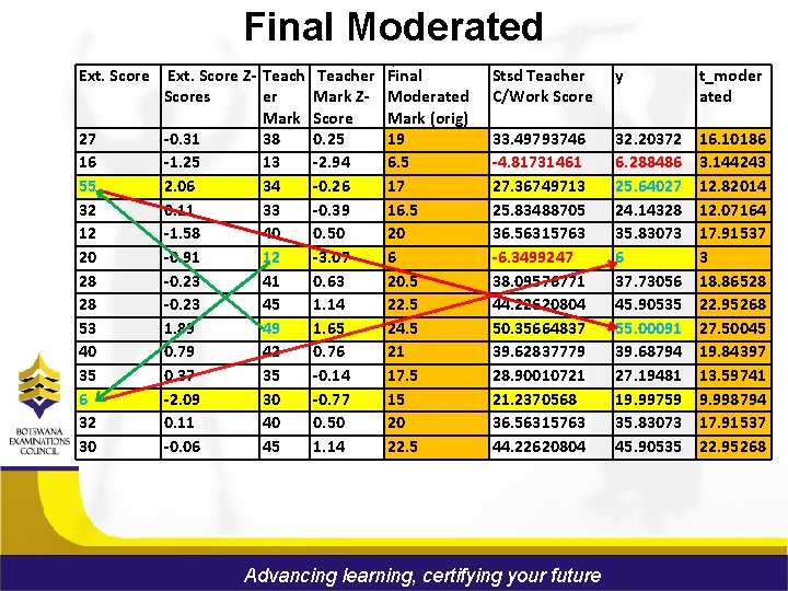 Final Moderated Ext. Score 27 16 55 32 12 20 28 28 53 40