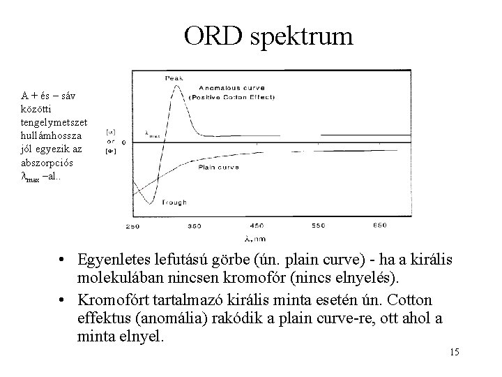 ORD spektrum A + és – sáv közötti tengelymetszet hullámhossza jól egyezik az abszorpciós
