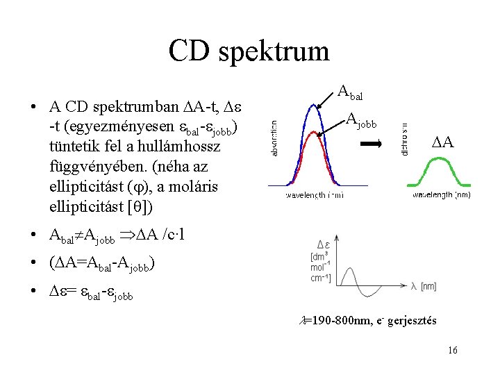 CD spektrum • A CD spektrumban A-t, -t (egyezményesen bal- jobb) tüntetik fel a