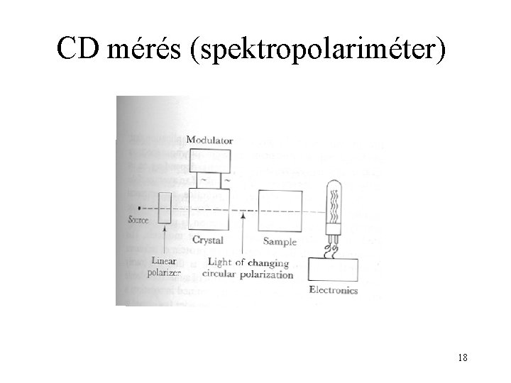CD mérés (spektropolariméter) 18 
