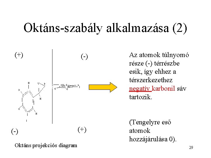 Oktáns-szabály alkalmazása (2) (+) (-) Oktáns projekciós diagram (-) (+) Az atomok túlnyomó része