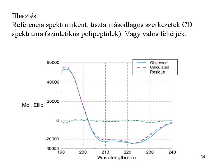 Illesztés Referencia spektrumként: tiszta másodlagos szerkezetek CD spektruma (szintetikus polipeptidek). Vagy valós fehérjék. 36