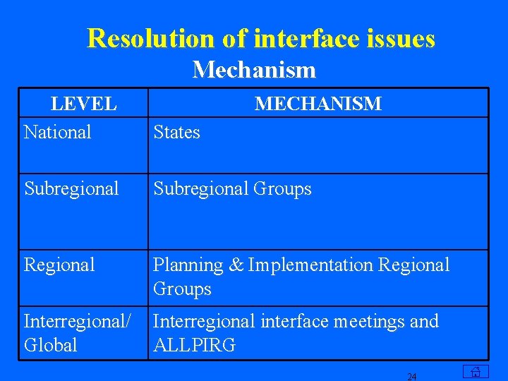 Resolution of interface issues Mechanism LEVEL National MECHANISM States Subregional Groups Regional Planning &