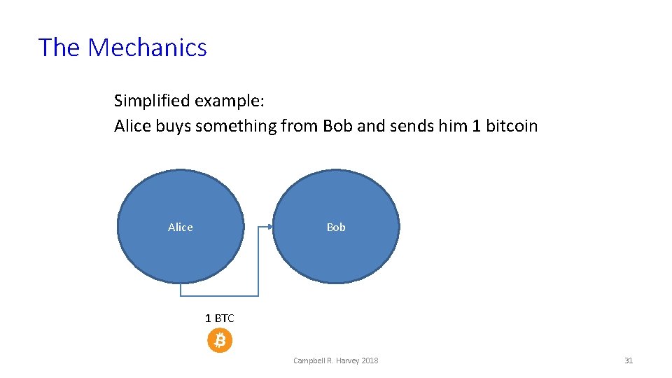 The Mechanics Simplified example: Alice buys something from Bob and sends him 1 bitcoin