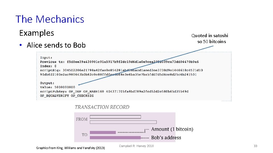 The Mechanics Examples Quoted in satoshi so 50 bitcoins • Alice sends to Bob