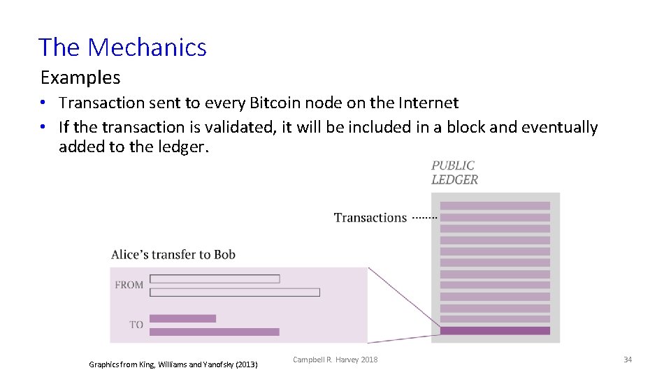 The Mechanics Examples • Transaction sent to every Bitcoin node on the Internet •