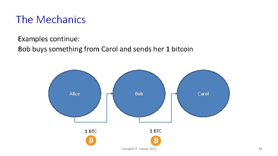The Mechanics Examples continue: Bob buys something from Carol and sends her 1 bitcoin