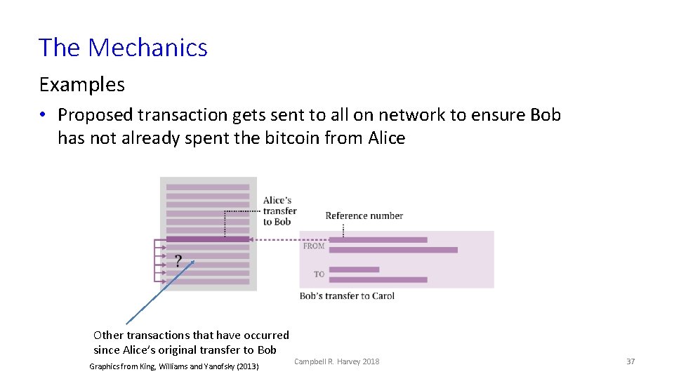 The Mechanics Examples • Proposed transaction gets sent to all on network to ensure