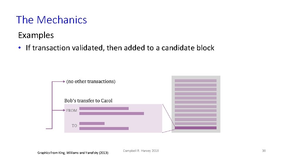 The Mechanics Examples • If transaction validated, then added to a candidate block Graphics