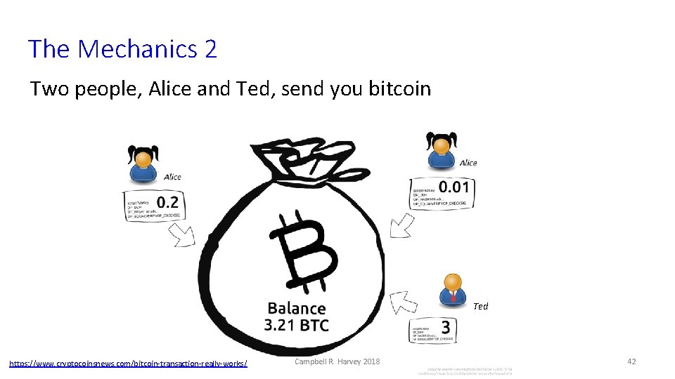 The Mechanics 2 Two people, Alice and Ted, send you bitcoin Ted https: //www.