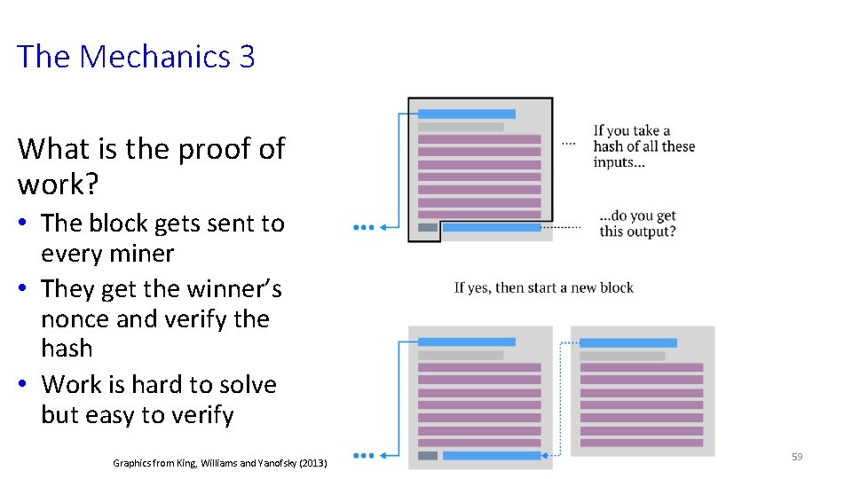 The Mechanics 3 What is the proof of work? • The block gets sent