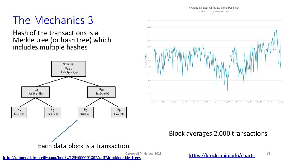 The Mechanics 3 Hash of the transactions is a Merkle tree (or hash tree)