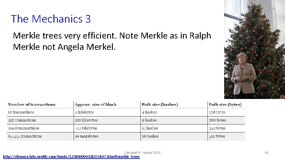 The Mechanics 3 Merkle trees very efficient. Note Merkle as in Ralph Merkle not