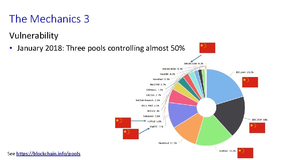 The Mechanics 3 Vulnerability • January 2018: Three pools controlling almost 50% See https: