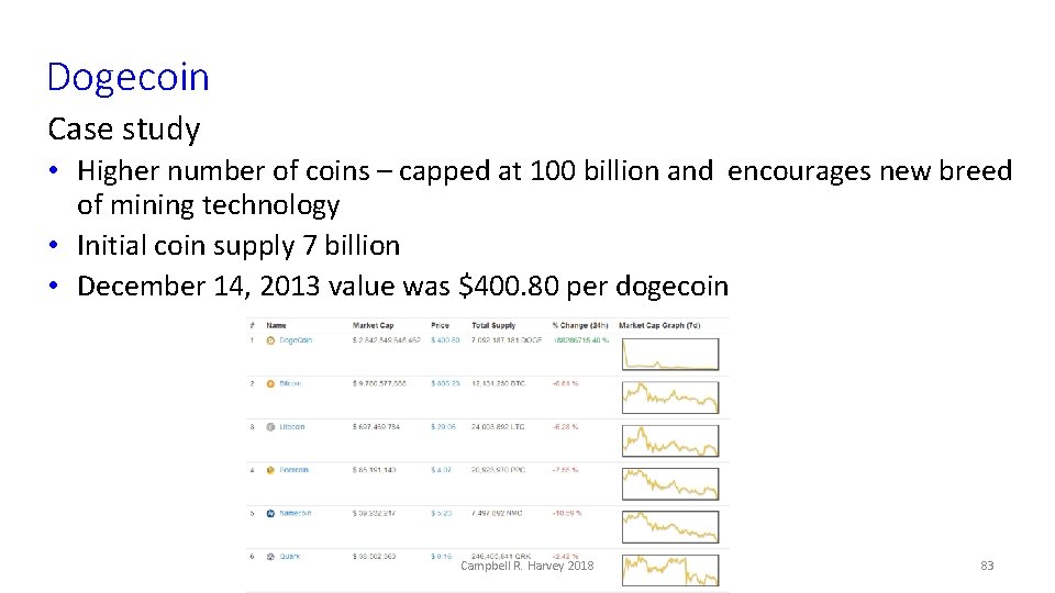 Dogecoin Case study • Higher number of coins – capped at 100 billion and