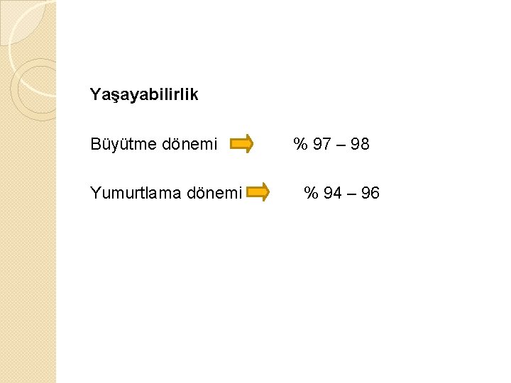Yaşayabilirlik Büyütme dönemi Yumurtlama dönemi % 97 – 98 % 94 – 96 
