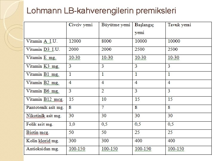 Lohmann LB-kahverengilerin premiksleri 