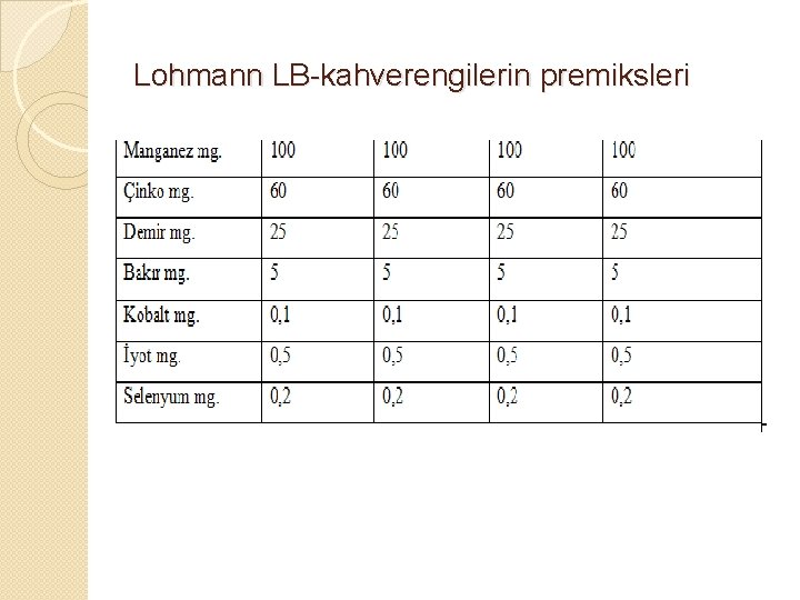 Lohmann LB-kahverengilerin premiksleri 