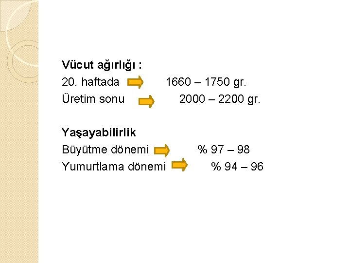 Vücut ağırlığı : 20. haftada Üretim sonu 1660 – 1750 gr. 2000 – 2200