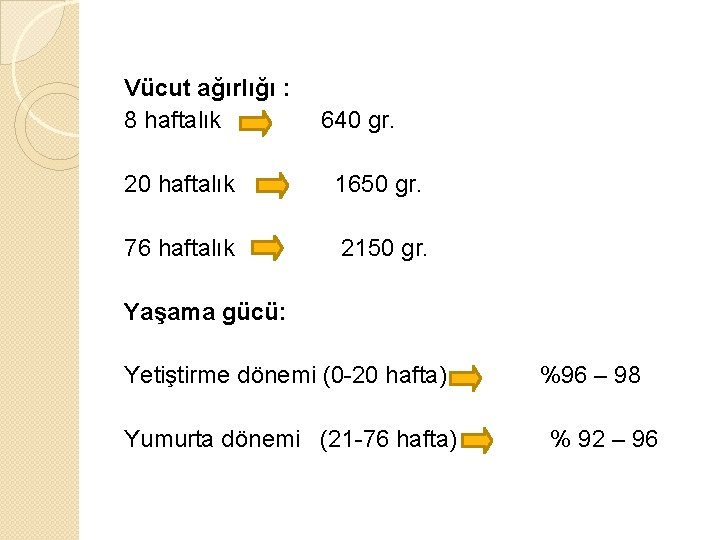 Vücut ağırlığı : 8 haftalık 640 gr. 20 haftalık 1650 gr. 76 haftalık 2150