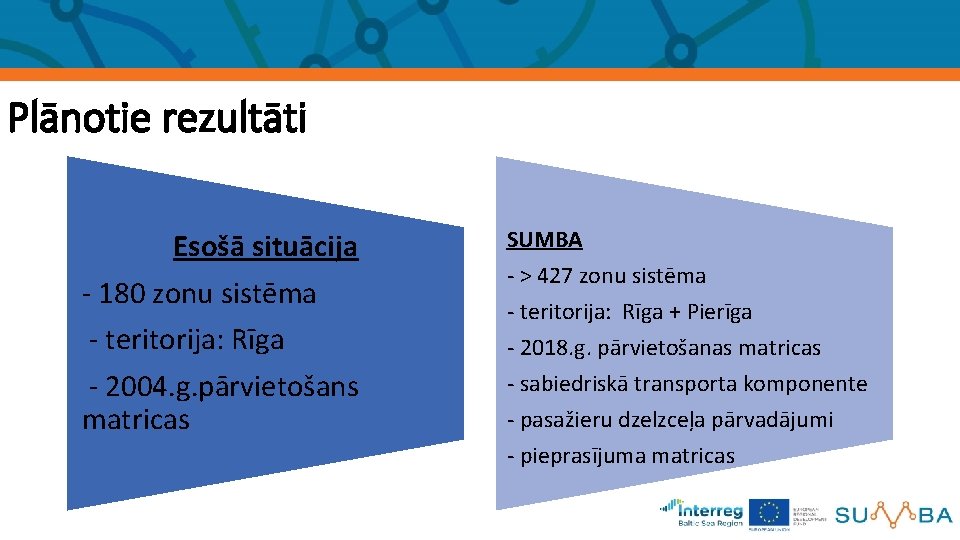 Plānotie rezultāti Esošā situācija - 180 zonu sistēma - teritorija: Rīga - 2004. g.