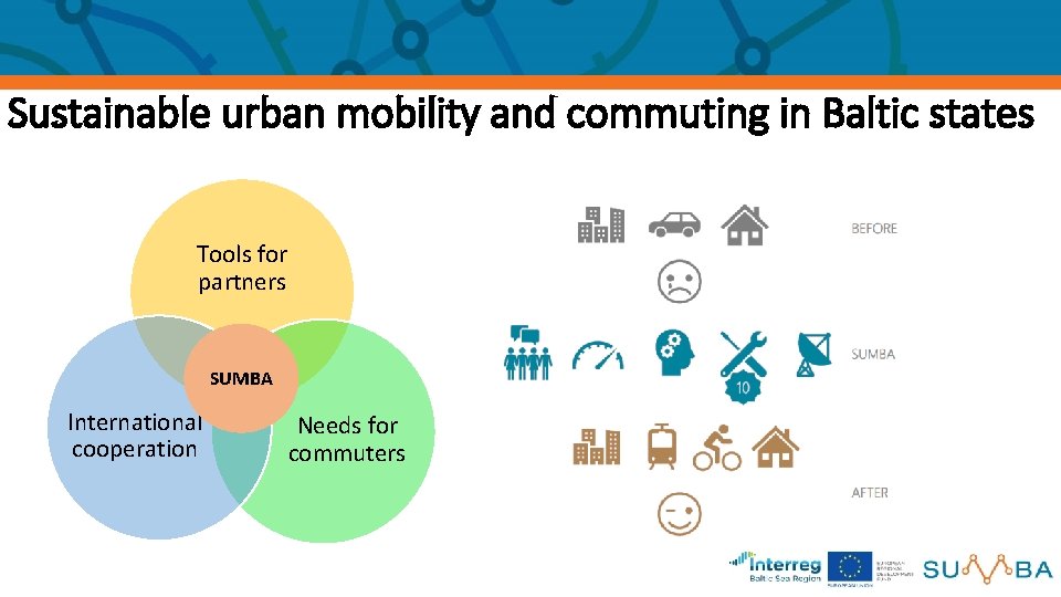 Sustainable urban mobility and commuting in Baltic states Tools for partners SUMBA International cooperation