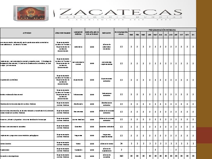 PROGRAMACIÓN MENSUAL ÁREA RESPONSABLE UNIDAD DE MEDIDA INVERSIÓN APROX. POR ACTIVIDAD INDICADOR PROGRAMACIÓN ANUAL