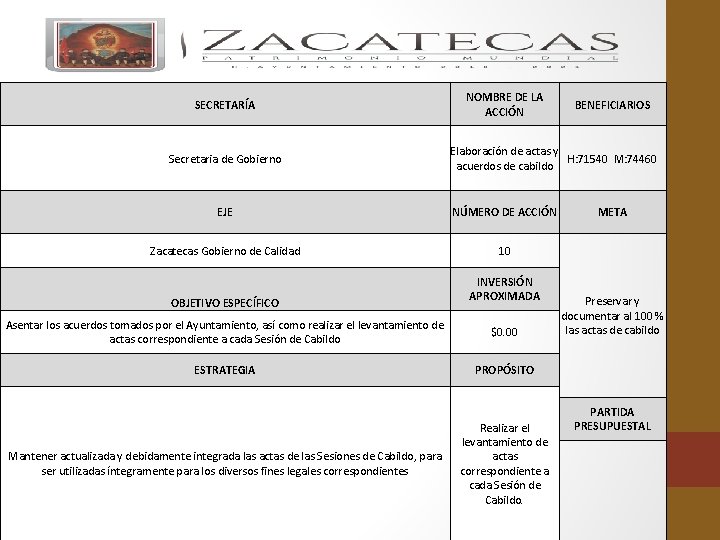 SECRETARÍA Secretaria de Gobierno NOMBRE DE LA ACCIÓN Elaboración de actas y H: 71540