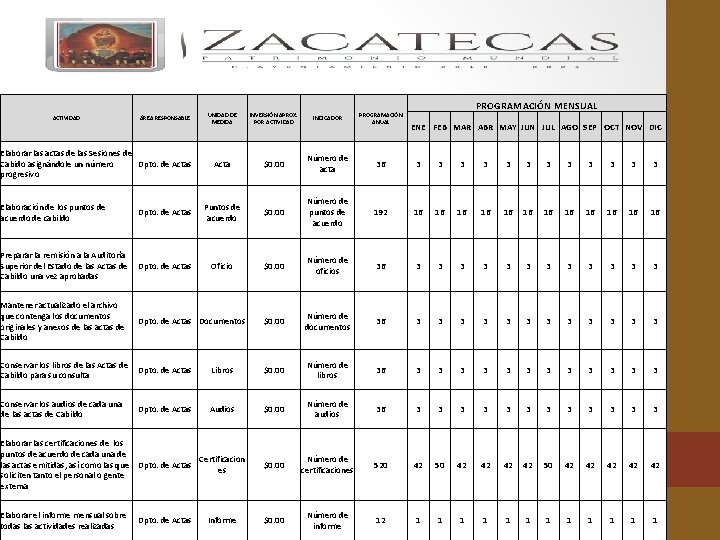 ACTIVIDAD ÁREA RESPONSABLE Elaborar las actas de las Sesiones de Cabido asignándole un número