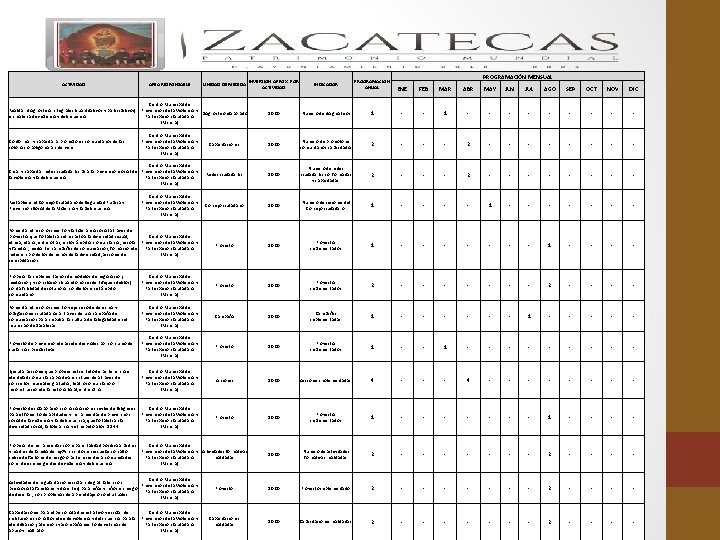 ACTIVIDAD ÁREA RESPONSABLE UNIDAD DE MEDIDA PROGRAMACIÓN MENSUAL INVERSIÓN APROX. POR ACTIVIDAD INDICADOR PROGRAMACIÓN