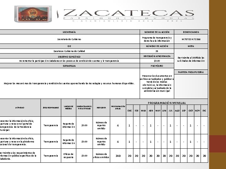 SECRETARÍA NOMBRE DE LA ACCIÓN BENEFICIARIOS Secretaria de Gobierno Programa de transparencia y derecho