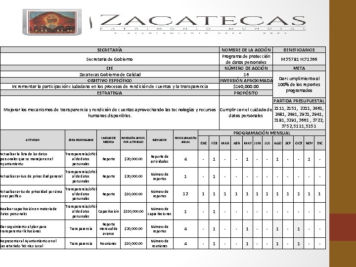 SECRETARÍA NOMBRE DE LA ACCIÓN Programa de protección de datos personales NÚMERO DE ACCIÓN