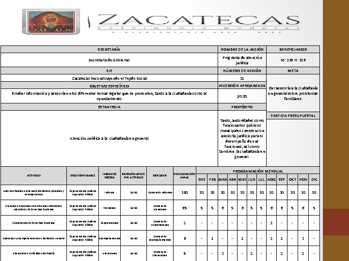 SECRETARÍA NOMBRE DE LA ACCIÓN BENEFICIARIOS Secretaria de Gobierno Programa de atención jurídica M: