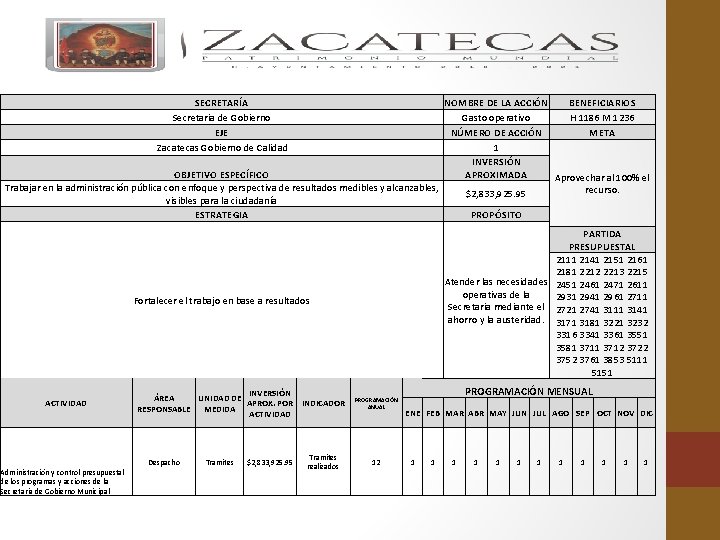 SECRETARÍA Secretaria de Gobierno EJE Zacatecas Gobierno de Calidad NOMBRE DE LA ACCIÓN BENEFICIARIOS