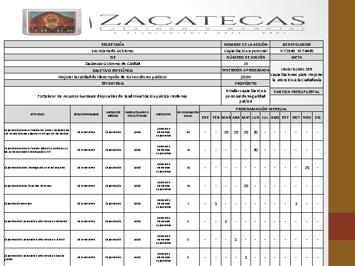 SECRETARÍA Secretaria de Gobierno EJE Zacatecas Gobierno de Calidad NOMBRE DE LA ACCIÓN BENEFICIARIOS