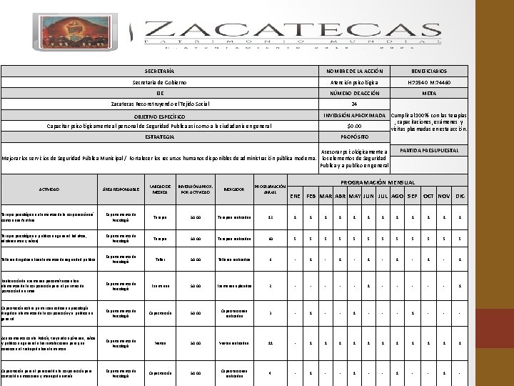 SECRETARÍA NOMBRE DE LA ACCIÓN BENEFICIARIOS Secretaria de Gobierno Atención psicológica H: 71540 M: