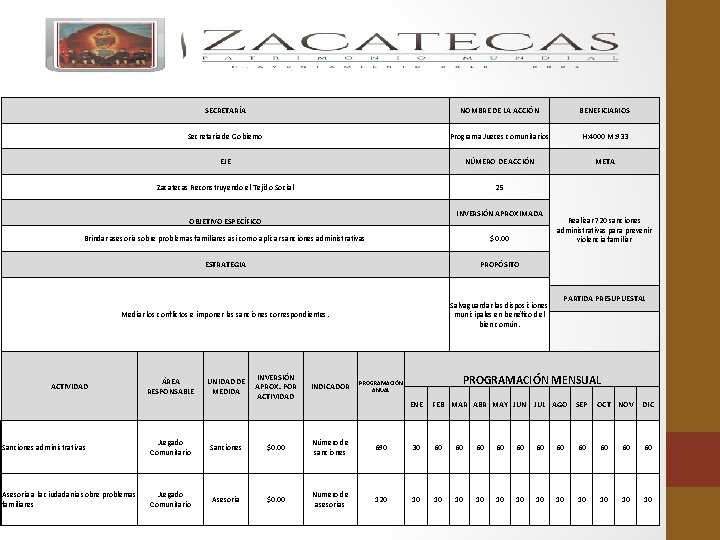 SECRETARÍA NOMBRE DE LA ACCIÓN BENEFICIARIOS Secretaria de Gobierno Programa Jueces comunitarios H: 4000