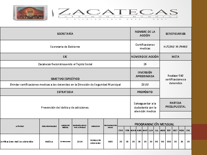 SECRETARÍA NOMBRE DE LA ACCIÓN BENEFICIARIOS Secretaria de Gobierno Certificaciones medicas H: 71540 M:
