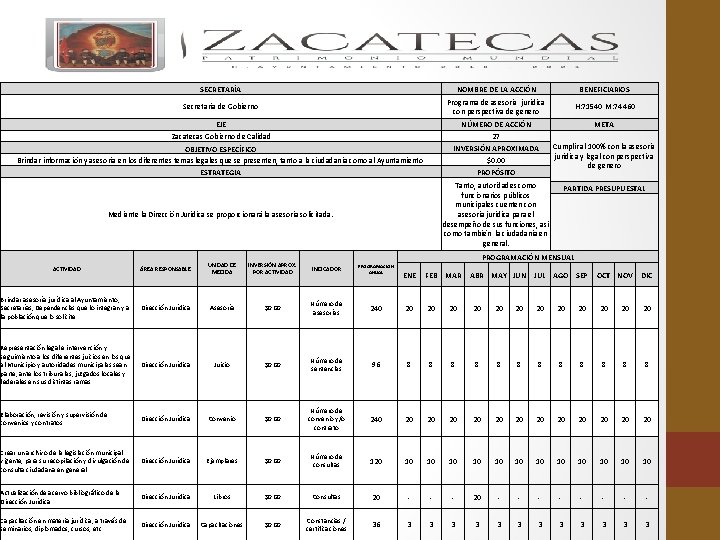 SECRETARÍA NOMBRE DE LA ACCIÓN BENEFICIARIOS Secretaria de Gobierno Programa de asesoría jurídica con