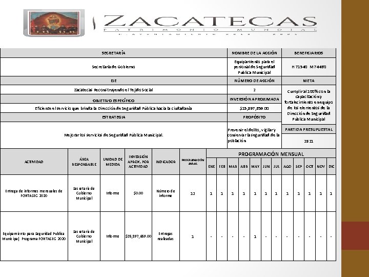 SECRETARÍA NOMBRE DE LA ACCIÓN BENEFICIARIOS Secretaria de Gobierno Equipamiento para el personal de