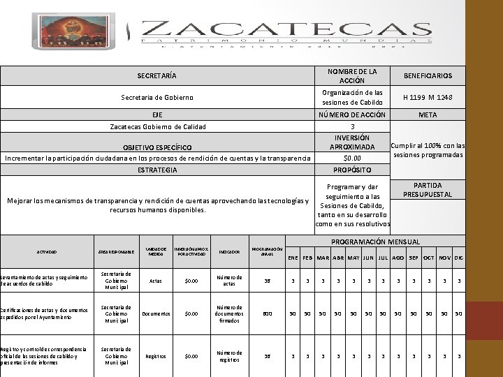 SECRETARÍA NOMBRE DE LA ACCIÓN BENEFICIARIOS Secretaria de Gobierno Organización de las sesiones de