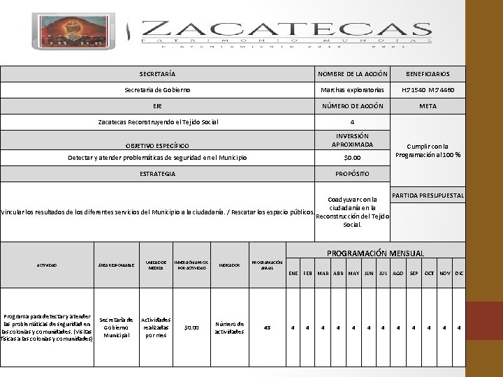 SECRETARÍA NOMBRE DE LA ACCIÓN BENEFICIARIOS Secretaria de Gobierno Marchas exploratorias H: 71540 M: