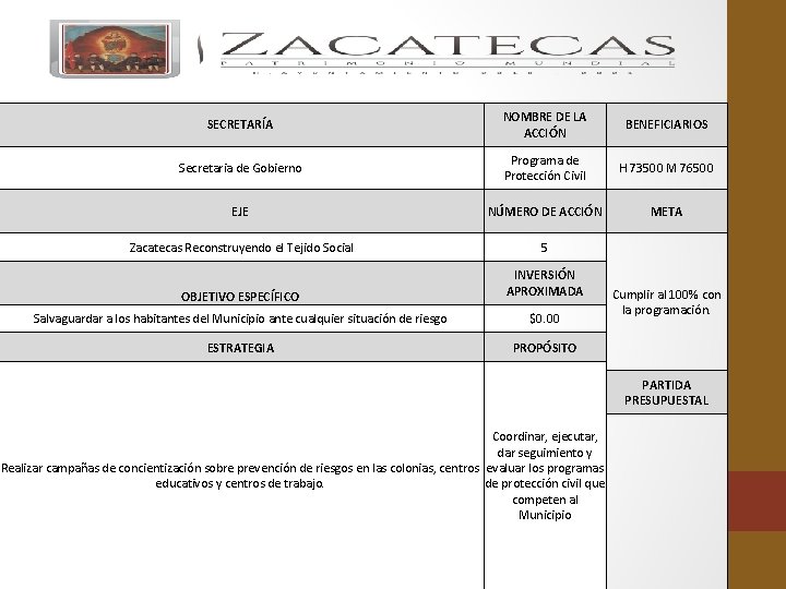 SECRETARÍA NOMBRE DE LA ACCIÓN BENEFICIARIOS Secretaria de Gobierno Programa de Protección Civil H