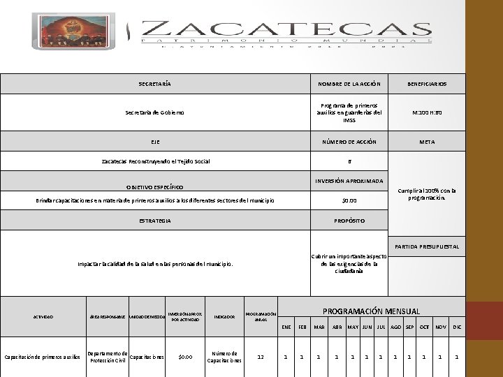 SECRETARÍA NOMBRE DE LA ACCIÓN BENEFICIARIOS Secretaria de Gobierno Programa de primeros auxilios en