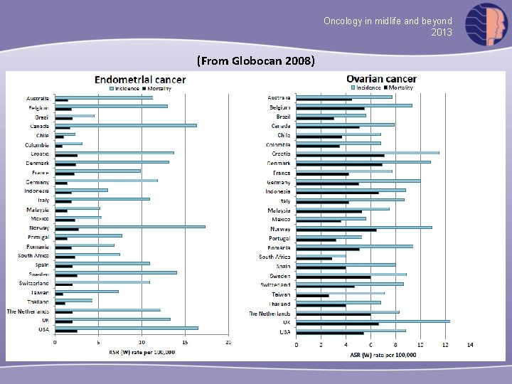 Oncology in midlife and beyond 2013 (From Globocan 2008) 