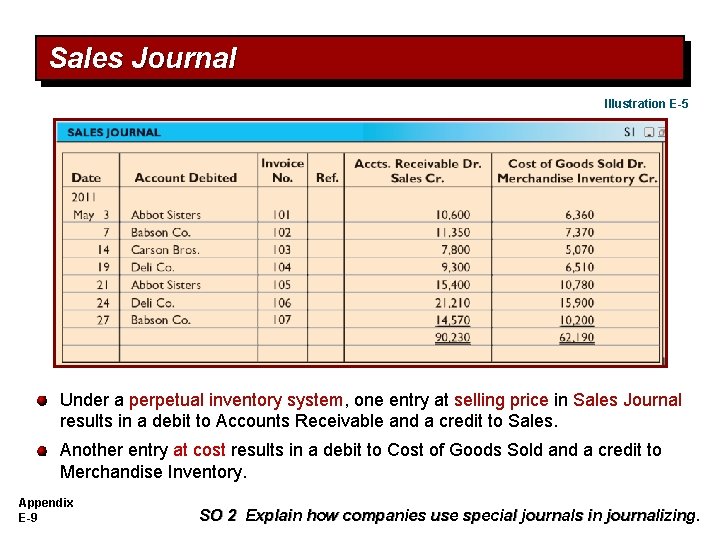 Sales Journal Illustration E-5 Under a perpetual inventory system, one entry at selling price