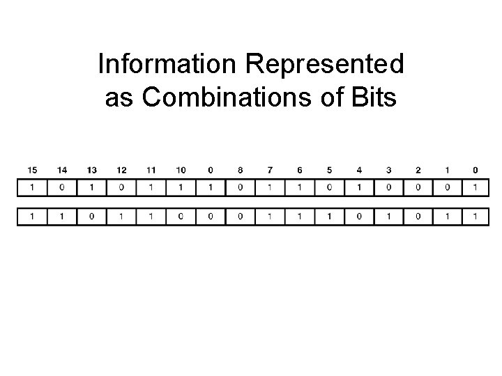 Information Represented as Combinations of Bits 